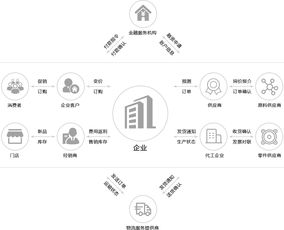 供应链b2b供应链金融系统 同徽公司