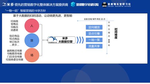 2020年营销数字化总结 万物生