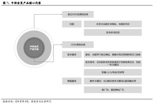 国君零售刘越男 阿里发力基础设施九转功成 多维度生态系统壁高垒深