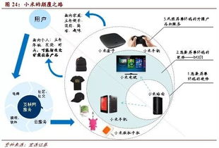 互联网20年来的发展主要是消费互联网的发展