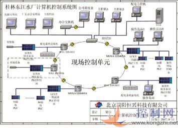 亚控科技产品在桂林东江自来水厂中的应用