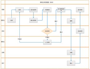 互联网保险产品分析之众安在线