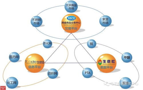 独家复盘产业电商2022年十大看点及预测