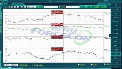 力控forcecon产品家族在上海竹园污水处理厂调度系统中的应用