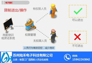 昆明工厂定位系统 苏州陆禾 工厂定位系统专家高清图片 高清大图