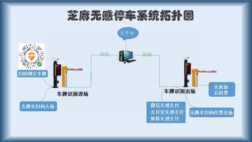 深圳智能车牌识别系统多少钱 智能车牌识别系统