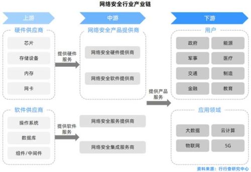 网络安全行业就业形势如何