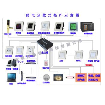 设备类型的分散型控制系统