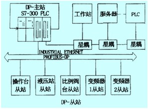 现场总线技术在氯碱厂控制系统改造中的应用