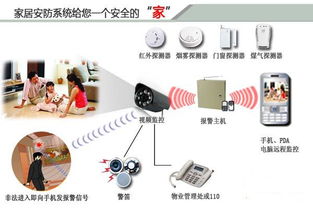 智能安防系统,智能安防系统有那些功能