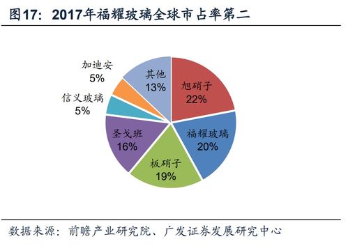 汽车行业专题报告 浅谈产业逻辑视角下的零部件公司