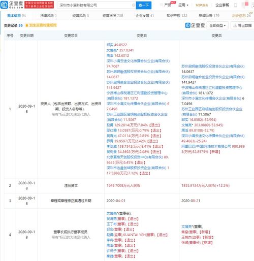 阿里巴巴正式入股小满科技,后者为crm服务商