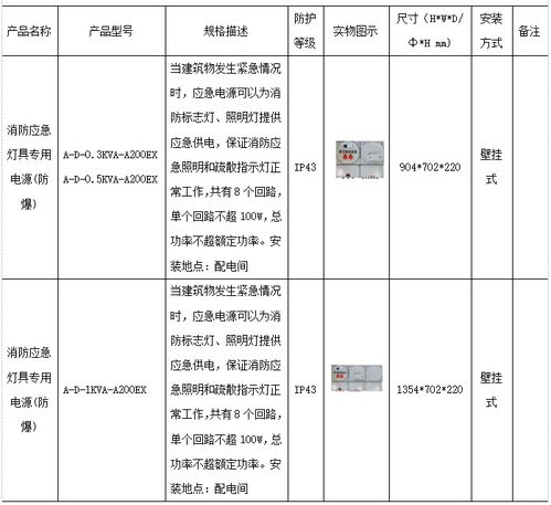 浅谈商业建筑应急疏散指示系统的设计与产品选型