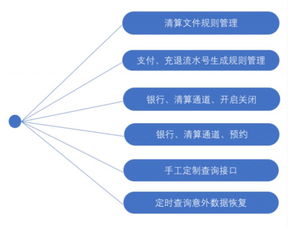 深度解析 什么是清算核心